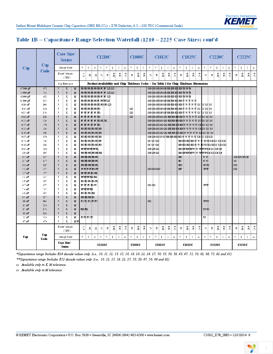 C1206C103K1RACTU Page 8