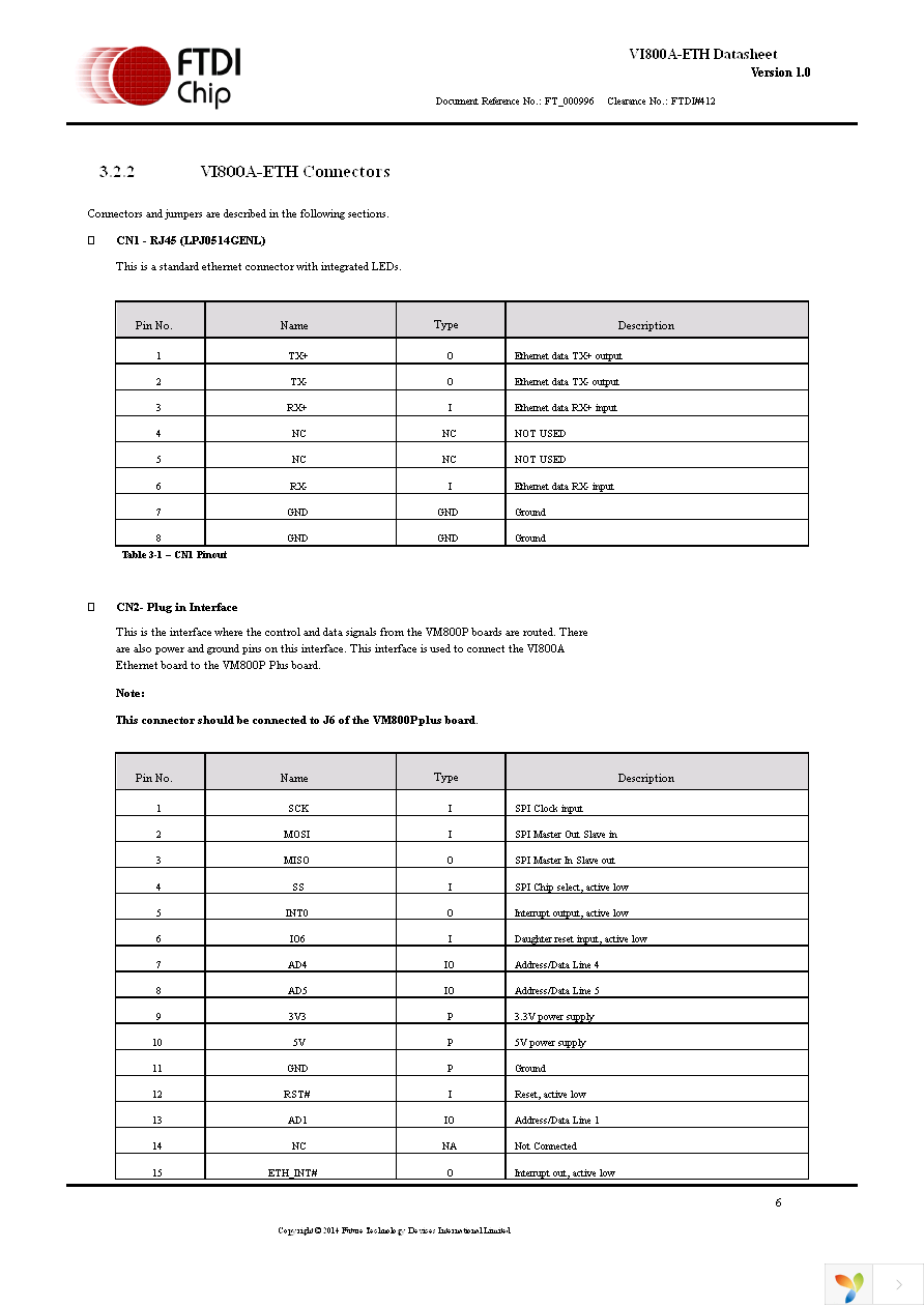 VI800A-ETH Page 6