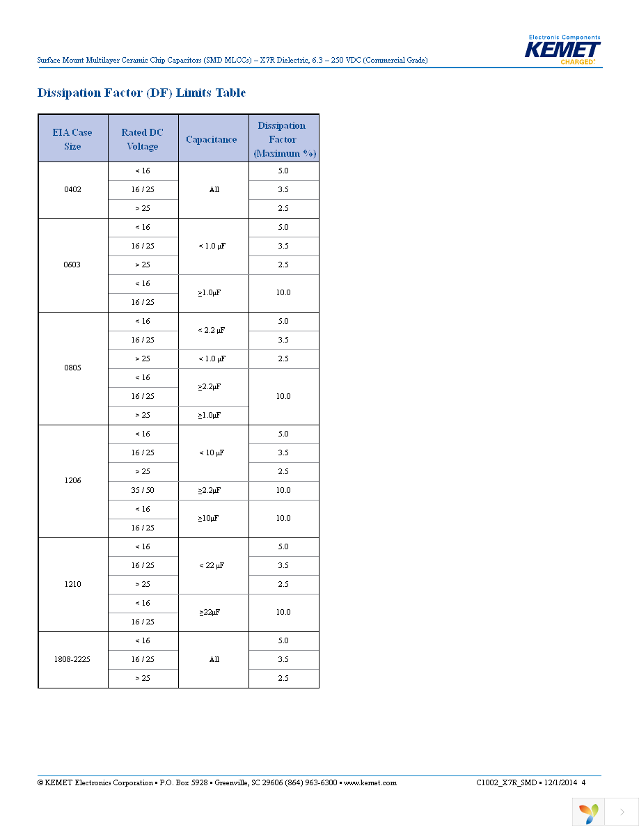 C1206C105K3RACTU Page 4