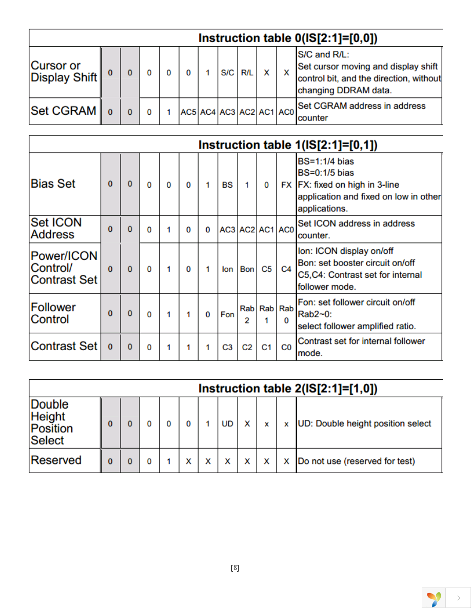 NHD-C0220BIZ-FS(RGB)-FBW-3VM Page 8