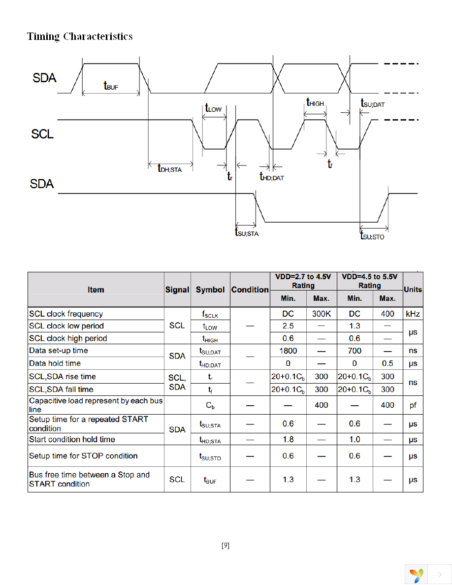 NHD-C0220BIZ-FS(RGB)-FBW-3VM Page 9