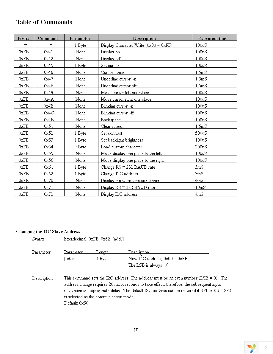 NHD-0216B3Z-FL-GBW-V3 Page 7