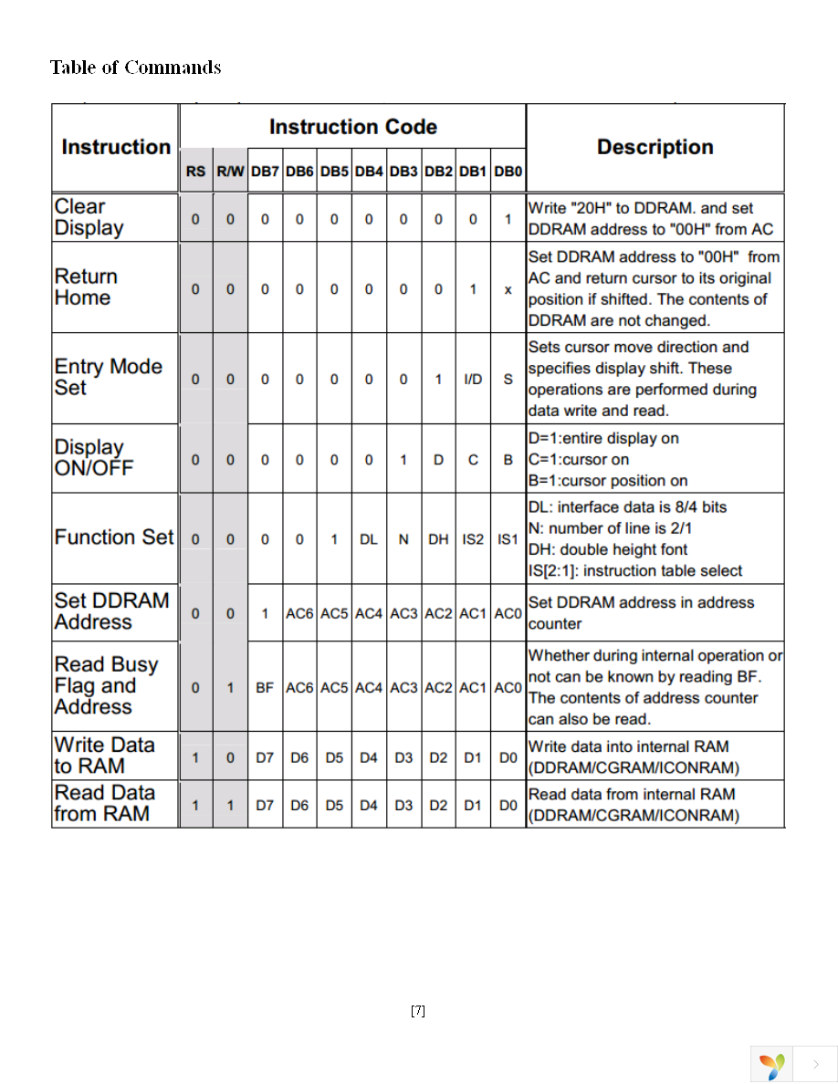 NHD-C0220BIZ-FSW-FBW-3V3M Page 7