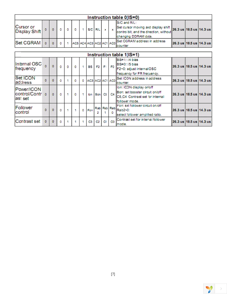 NHD-C0216CZ-NSW-BBW-3V3 Page 7