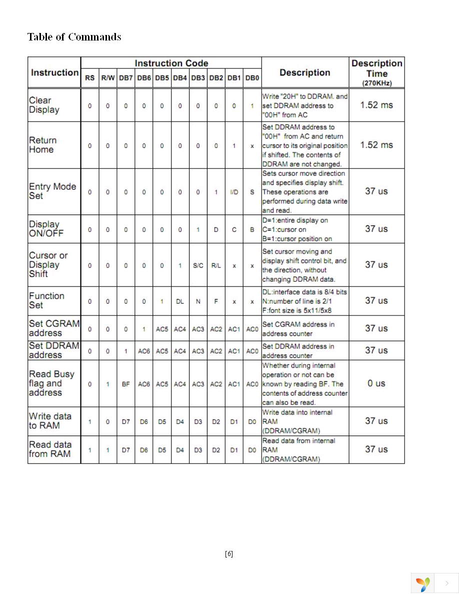 NHD-0208AZ-FL-GBW Page 6