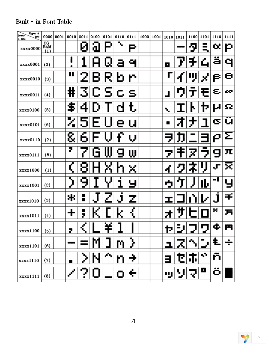 NHD-0224BZ-FL-GBW Page 7