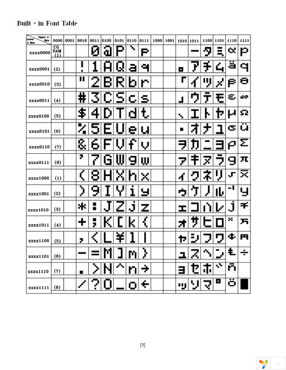 NHD-0108FZ-RN-YBW Page 9