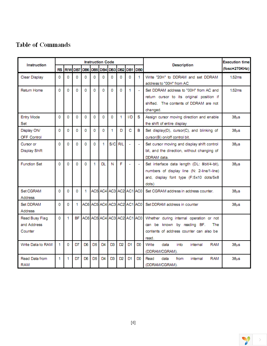 NHD-0108CZ-RN-GBW Page 6