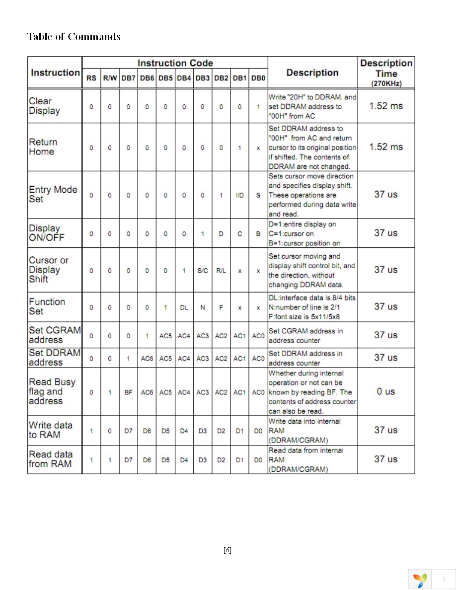 NHD-0208AZ-RN-GBW Page 6