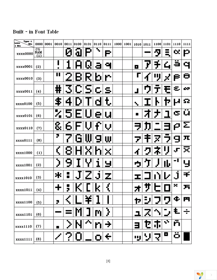 NHD-0216PZ-FL-YBW Page 6