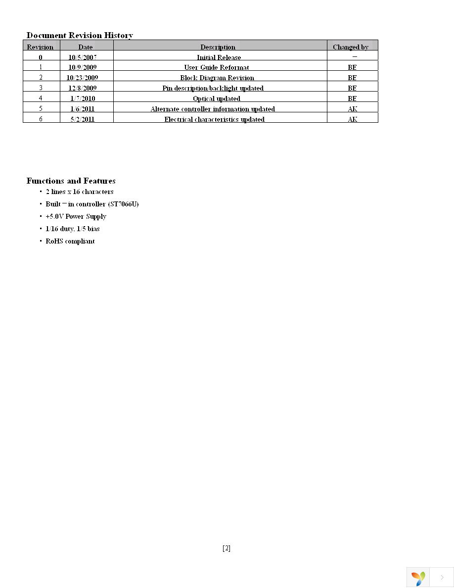 NHD-0216K1Z-FL-GBW Page 2