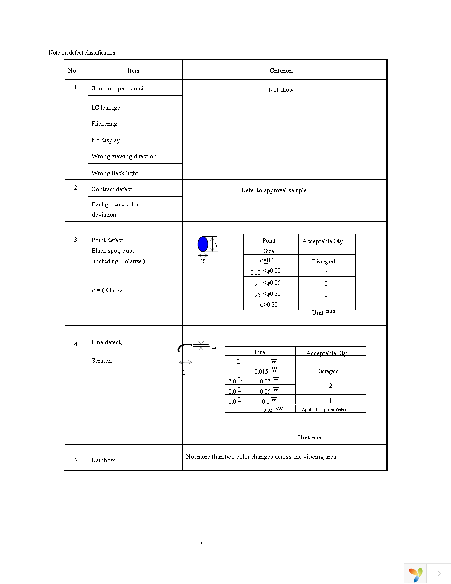 NHD-0220GZ-FL-GBW Page 16