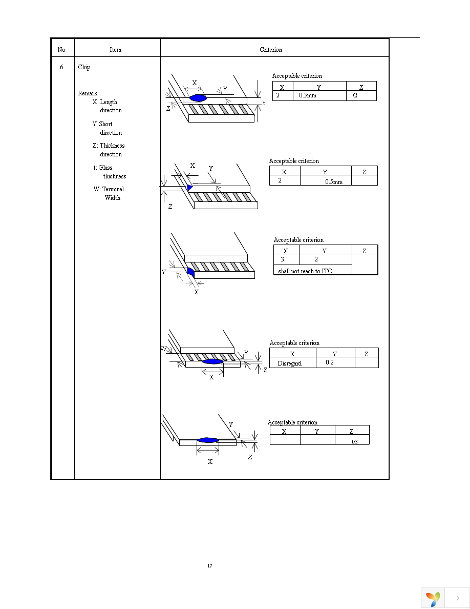 NHD-0220GZ-FL-GBW Page 17