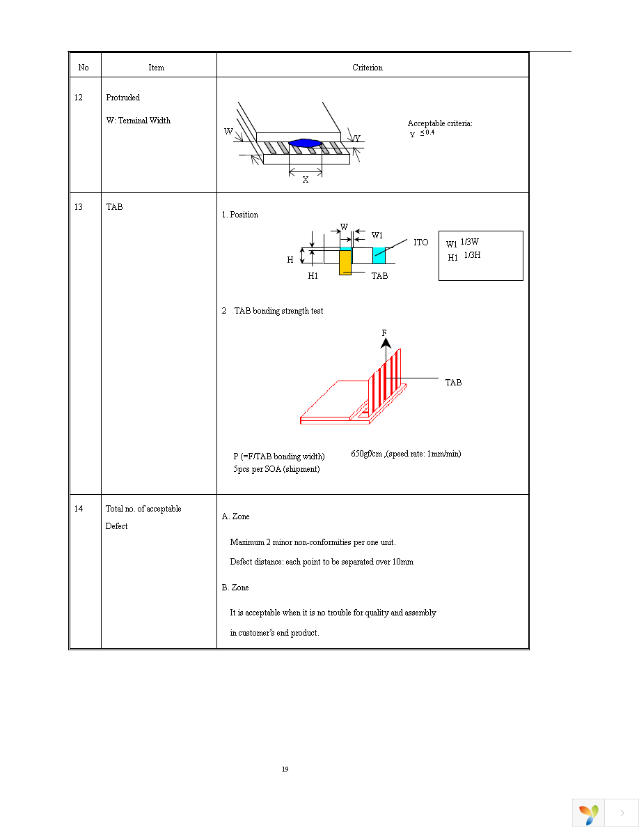 NHD-0220GZ-FL-GBW Page 19