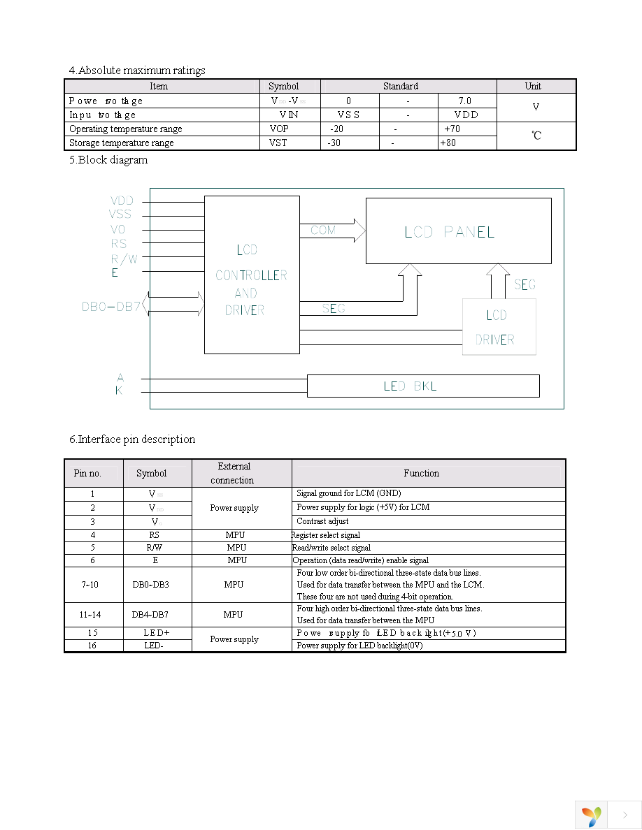 NHD-0220GZ-FL-GBW Page 5