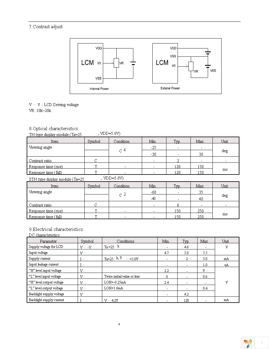 NHD-0220GZ-FL-GBW Page 6