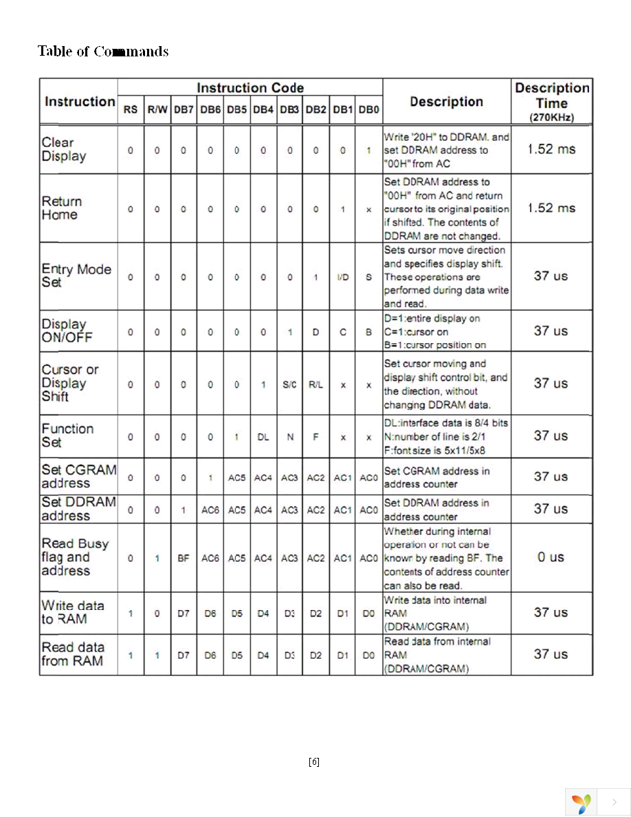 NHD-0116DZ-FL-GBW Page 6