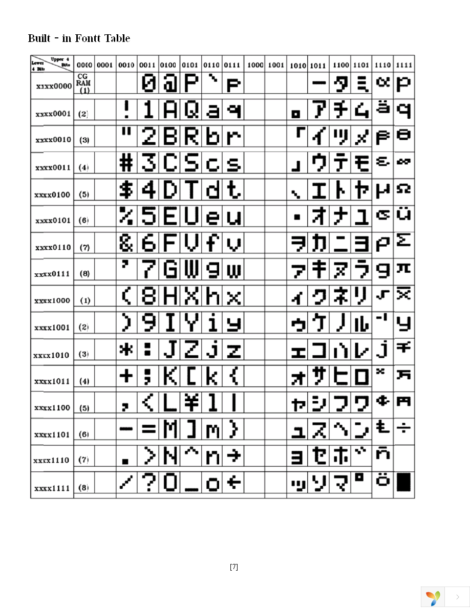 NHD-0216K1Z-FSR-FBW-L Page 7