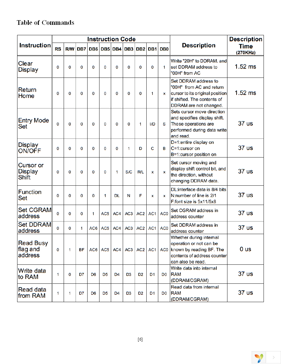 NHD-0220DZ-NSW-FBW Page 6