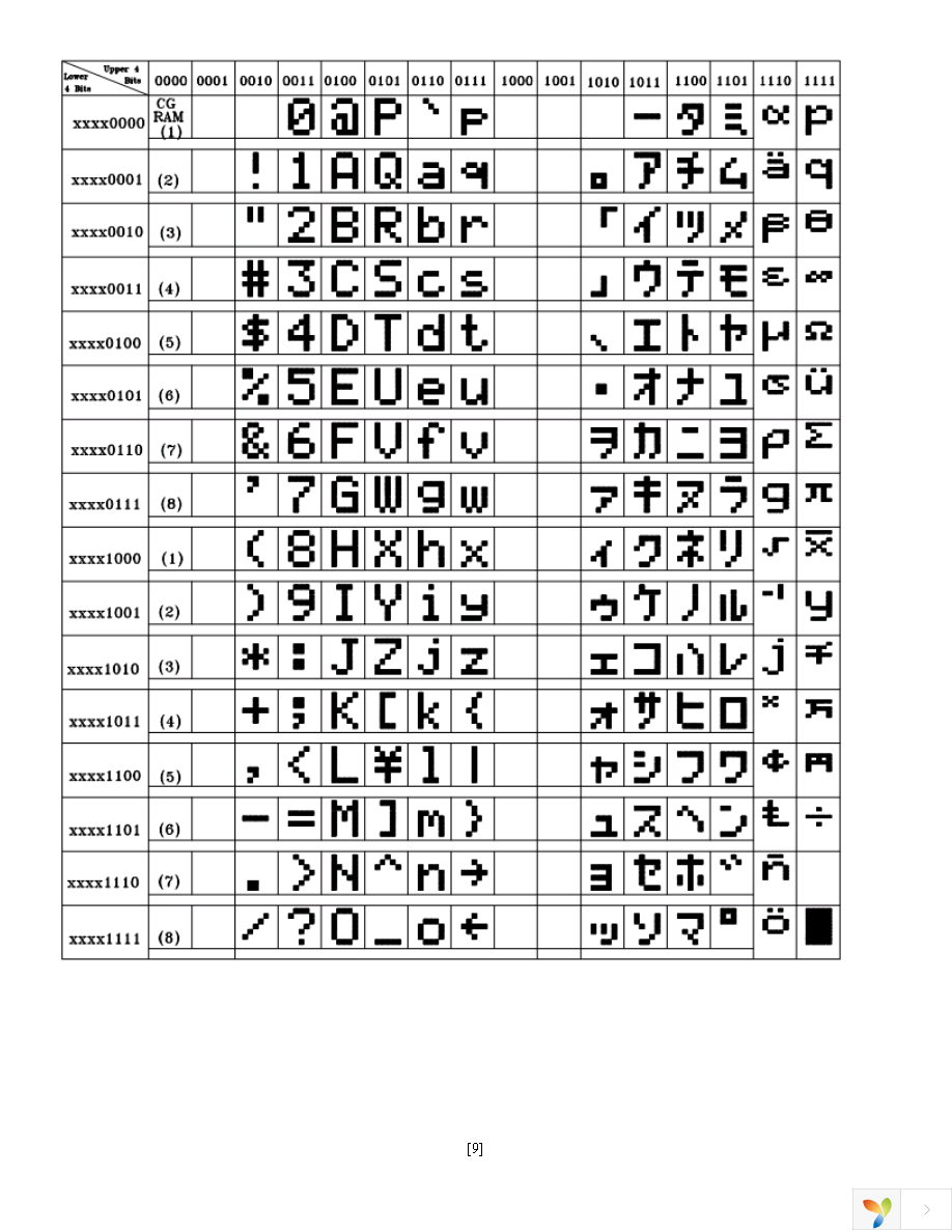 NHD-0216K1Z-NSB-FBW-L Page 9