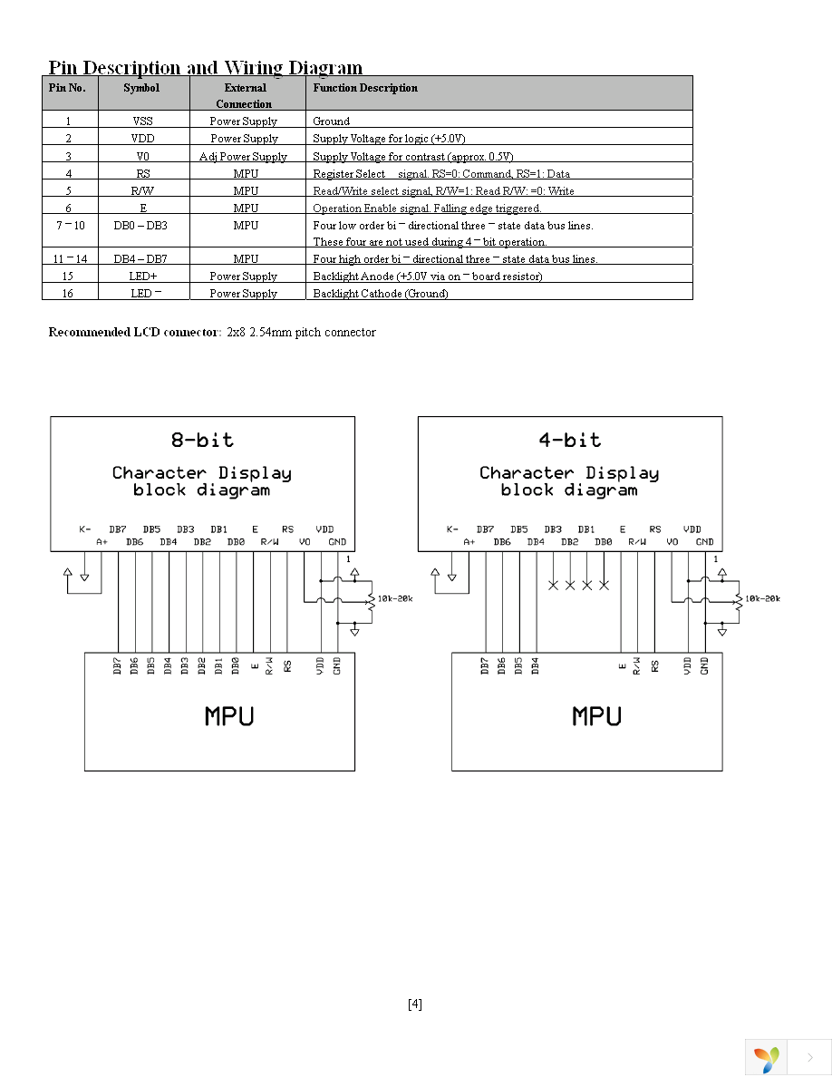 NHD-0220DZ-FL-GBW Page 4