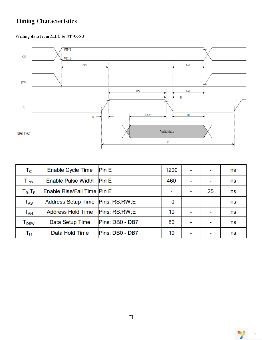 NHD-0220DZ-FL-GBW Page 7