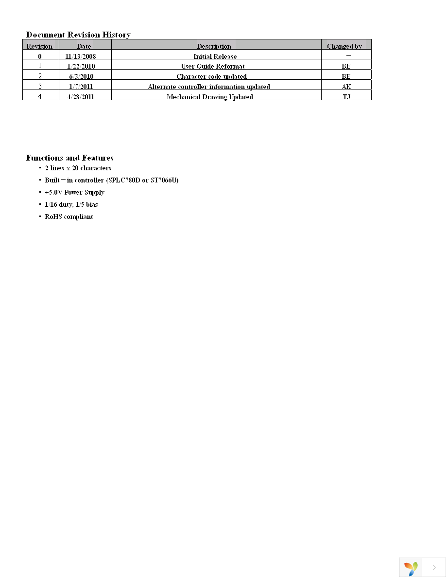 NHD-0220FZ-FSW-GBW-P Page 2