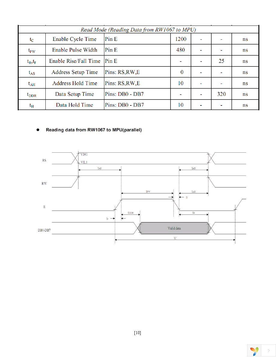 NHD-0420Z-RN-GBW Page 10