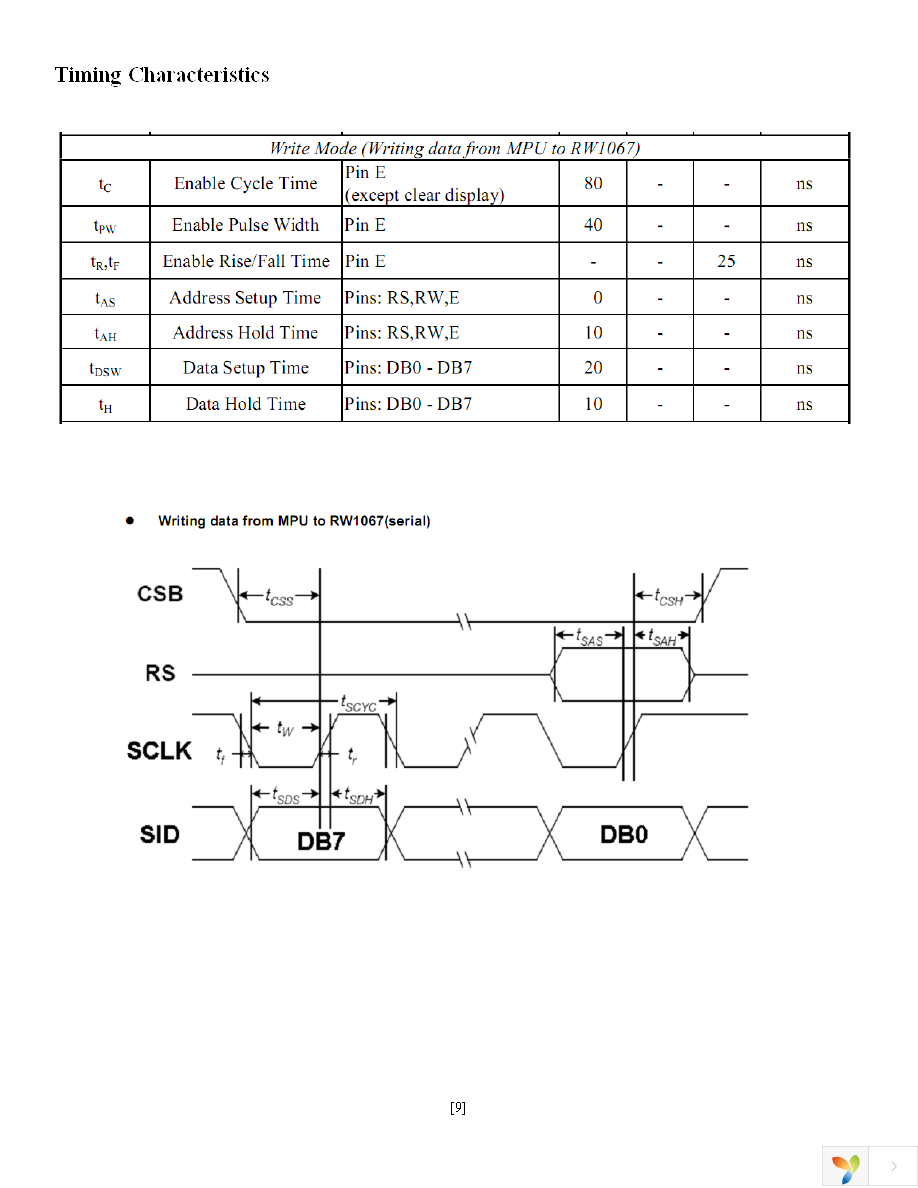 NHD-0420Z-RN-GBW Page 9