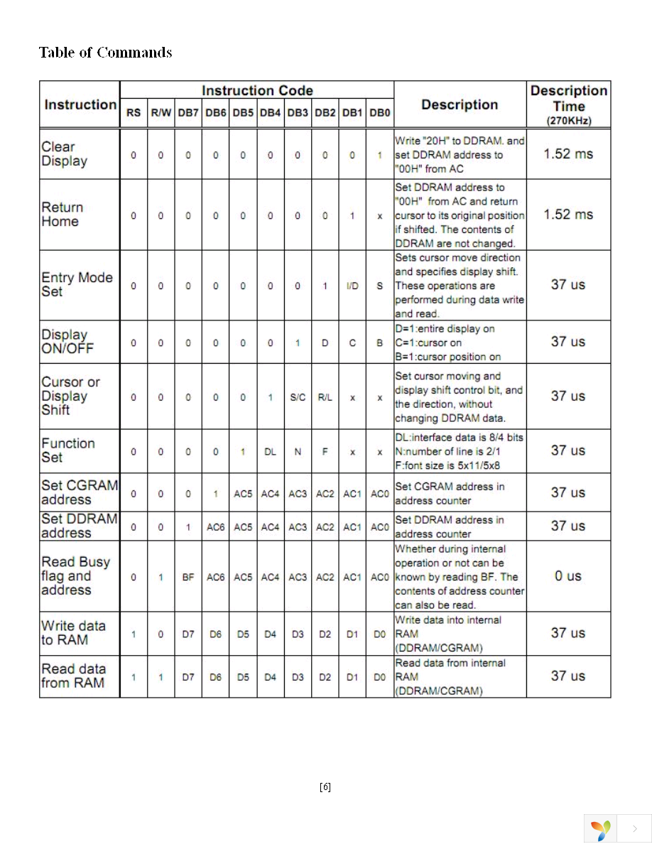 NHD-0240AZ-FL-YBW Page 6