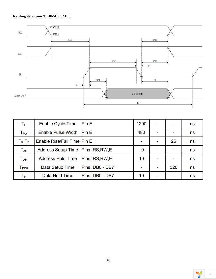 NHD-0220DZ-FSW-FBW Page 8