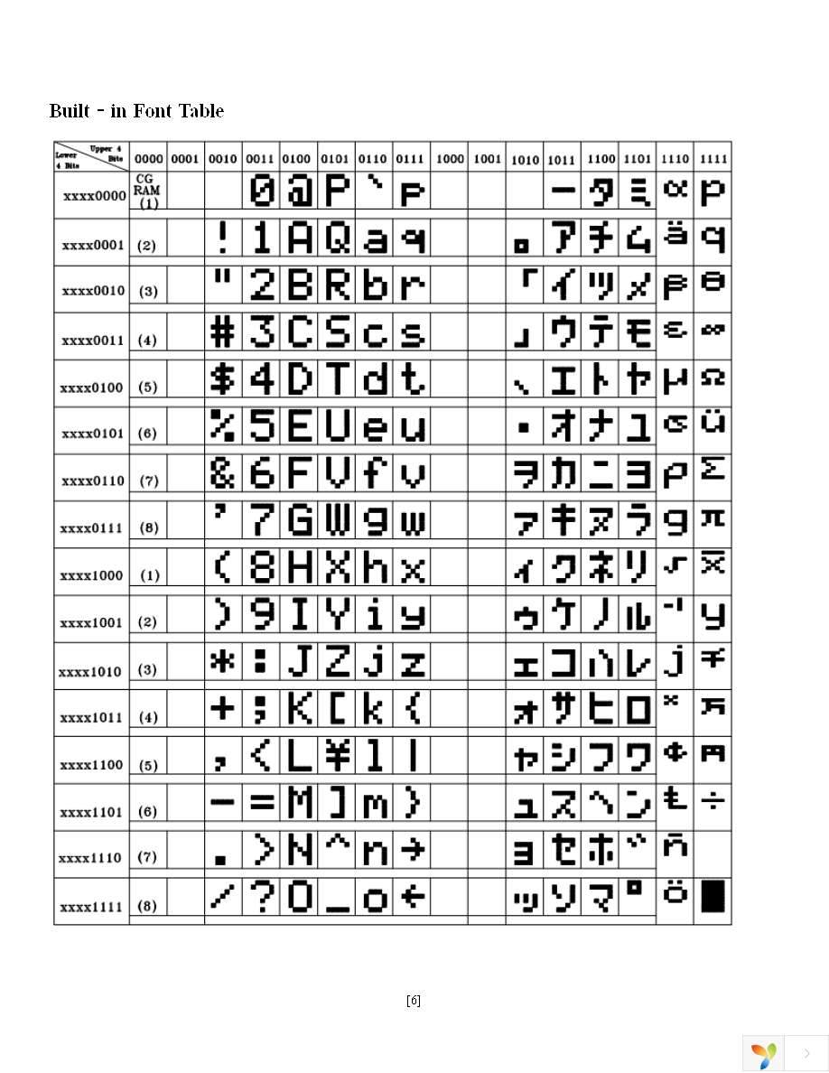 NHD-0416BZ-FL-YBW Page 6