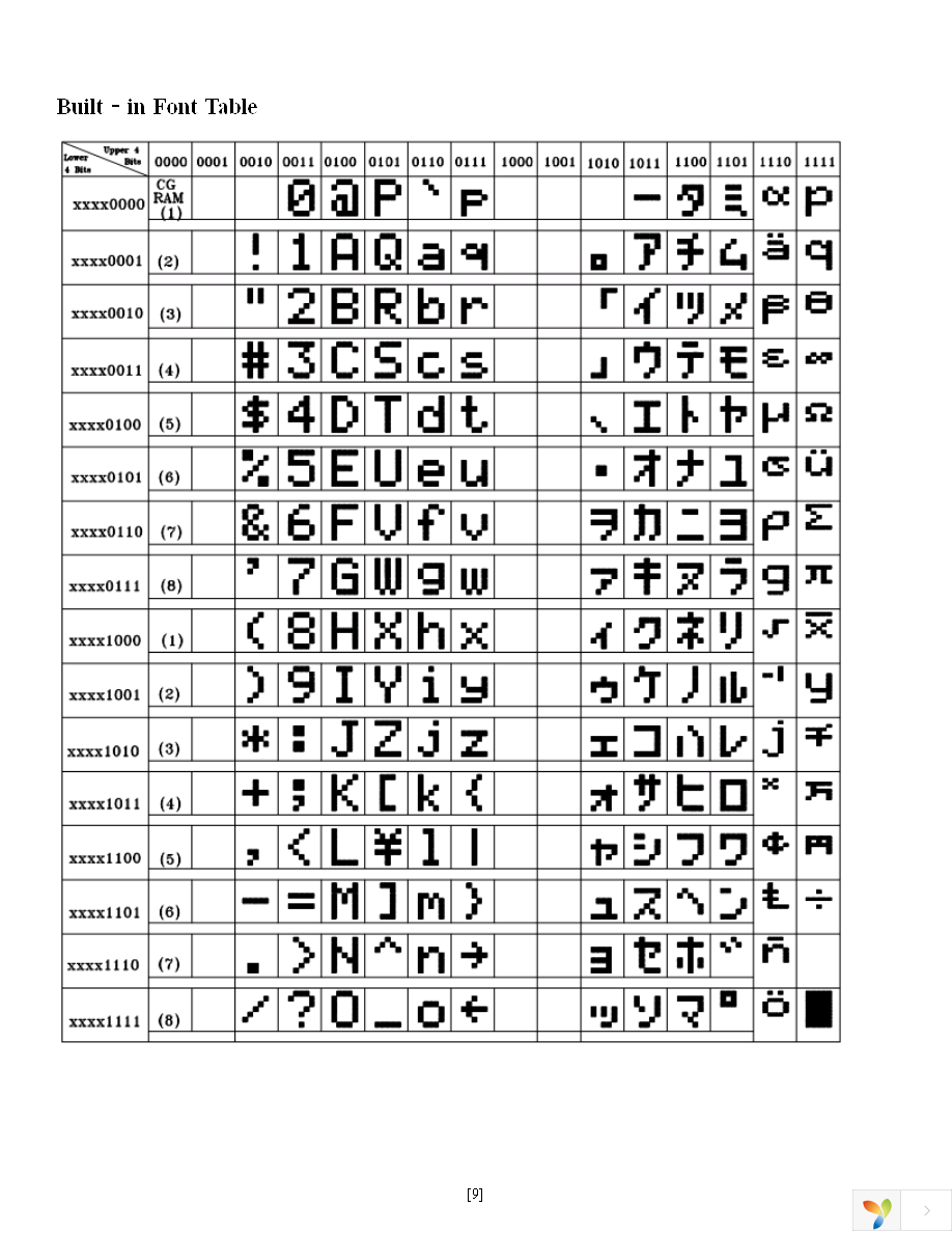 NHD-0220JZ-FL-GBW Page 9