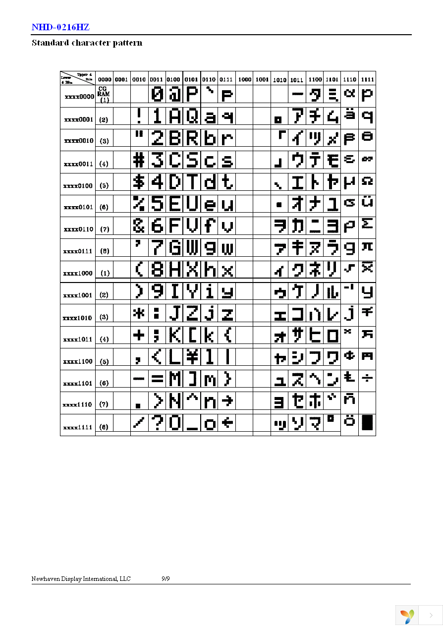 NHD-0216HZ-FL-GBW Page 10