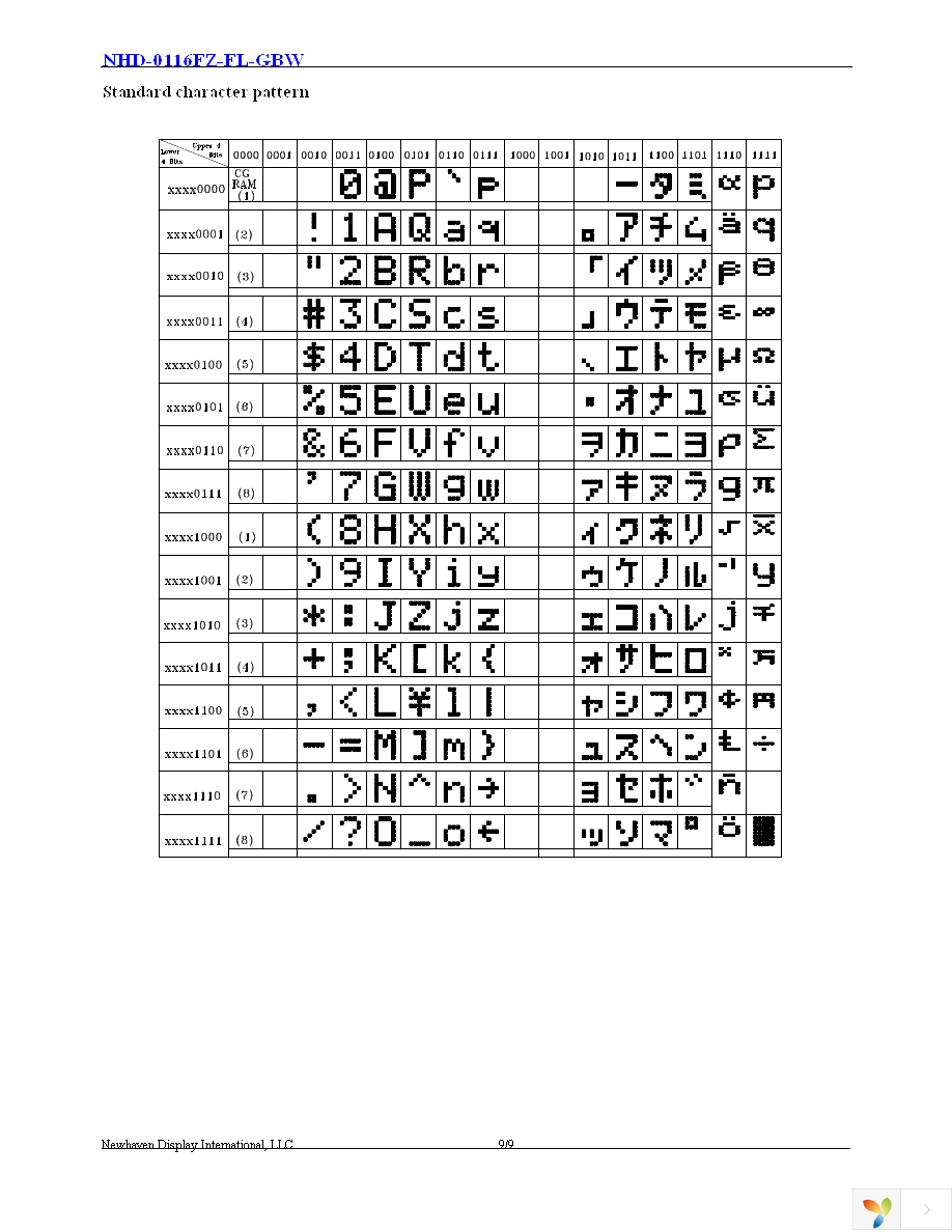 NHD-0116FZ-FL-GBW Page 10