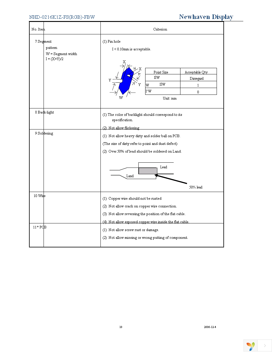 NHD-0216K1Z-FS(RGB)-FBW Page 18