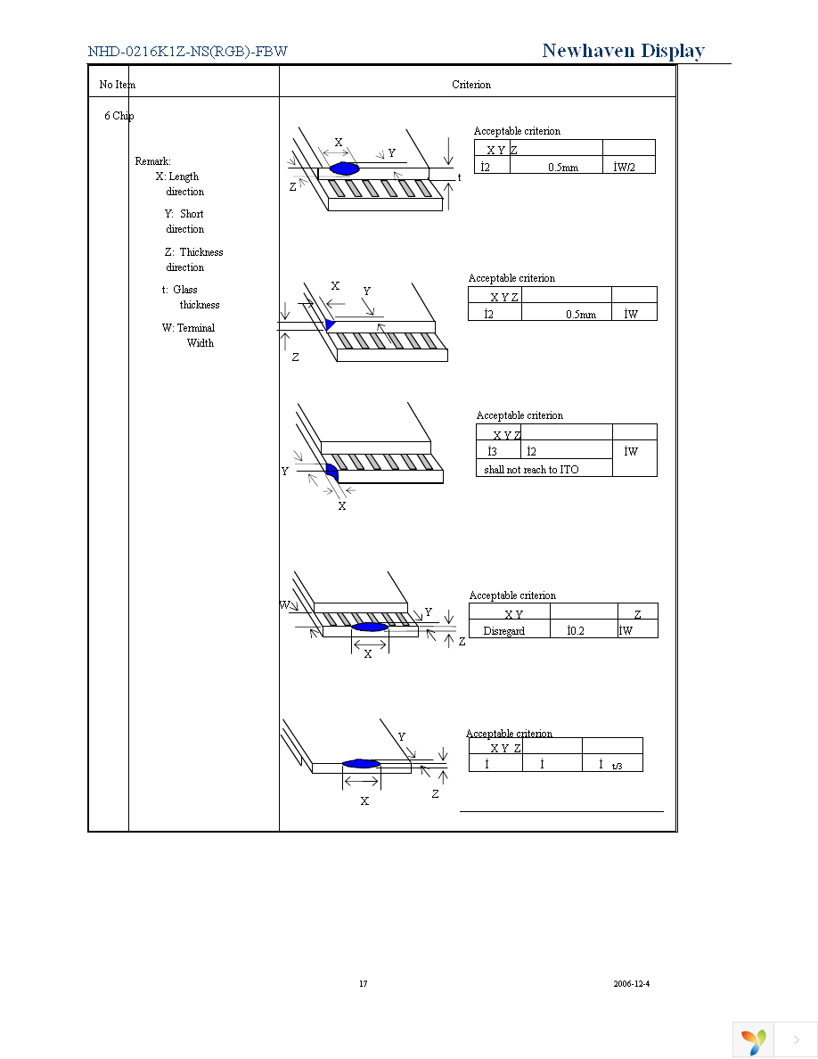 NHD-0216K1Z-NS(RGB)-FBW Page 17