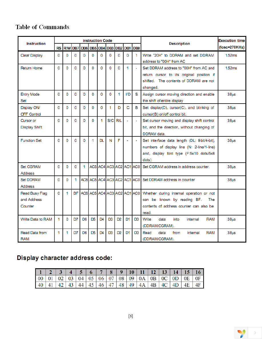 NHD-0216BZ-FL-GBW Page 6