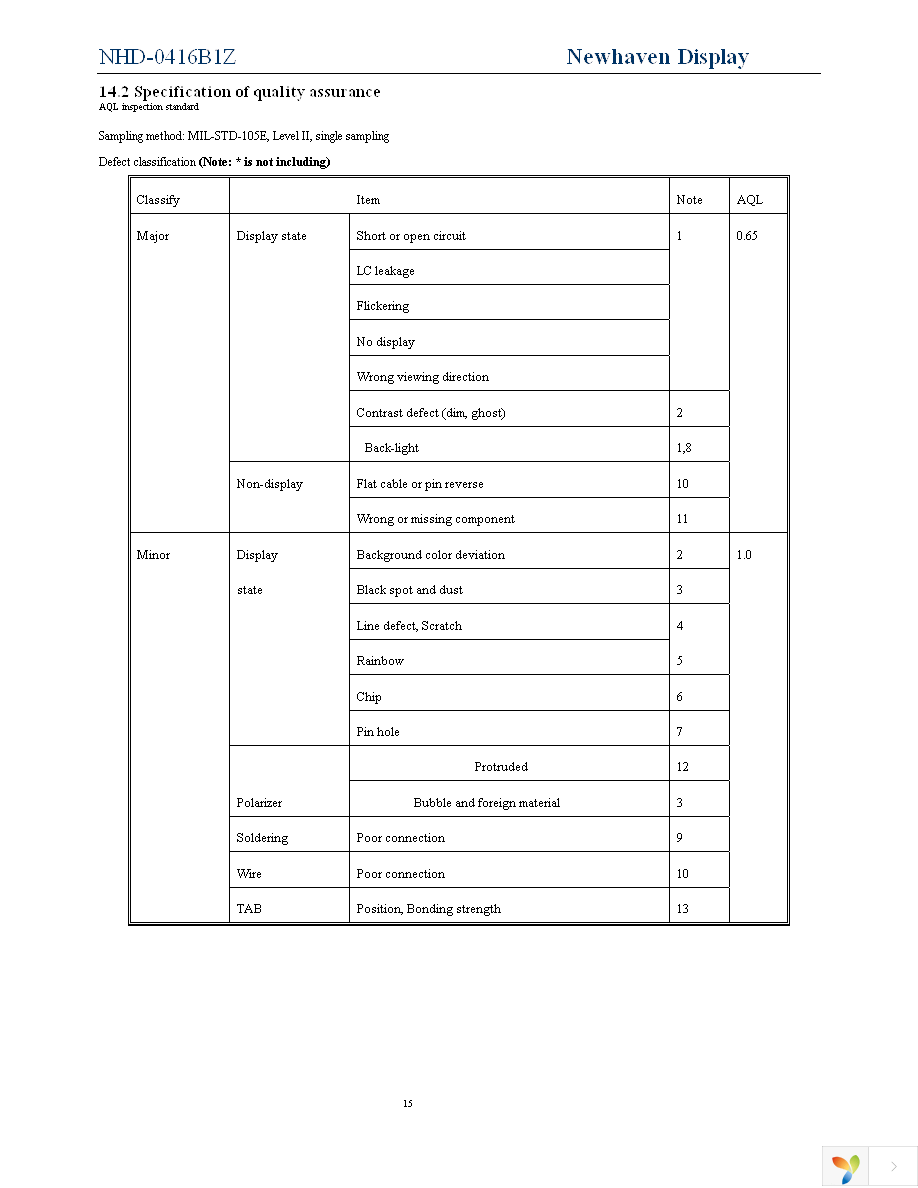 NHD-0416B1Z-FSPG-YBW-L-3V Page 15