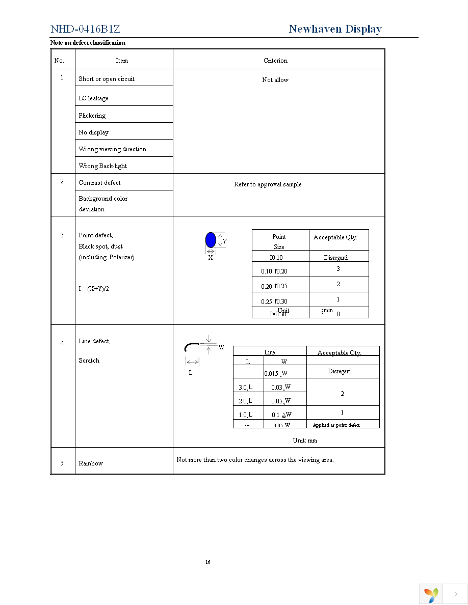 NHD-0416B1Z-FSPG-YBW-L-3V Page 16