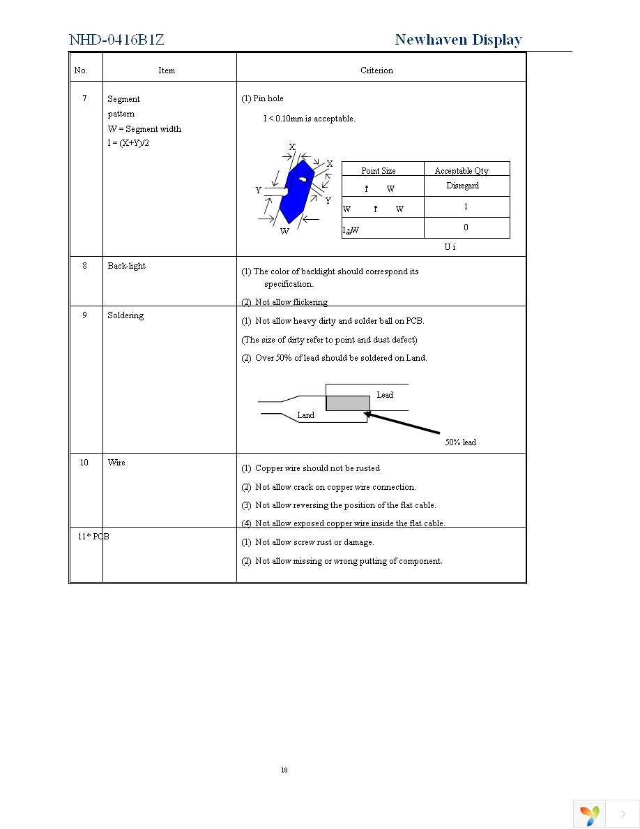 NHD-0416B1Z-FSPG-YBW-L-3V Page 18