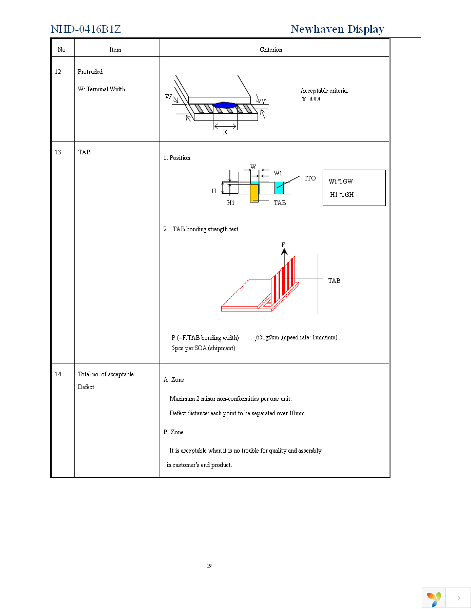 NHD-0416B1Z-FSPG-YBW-L-3V Page 19