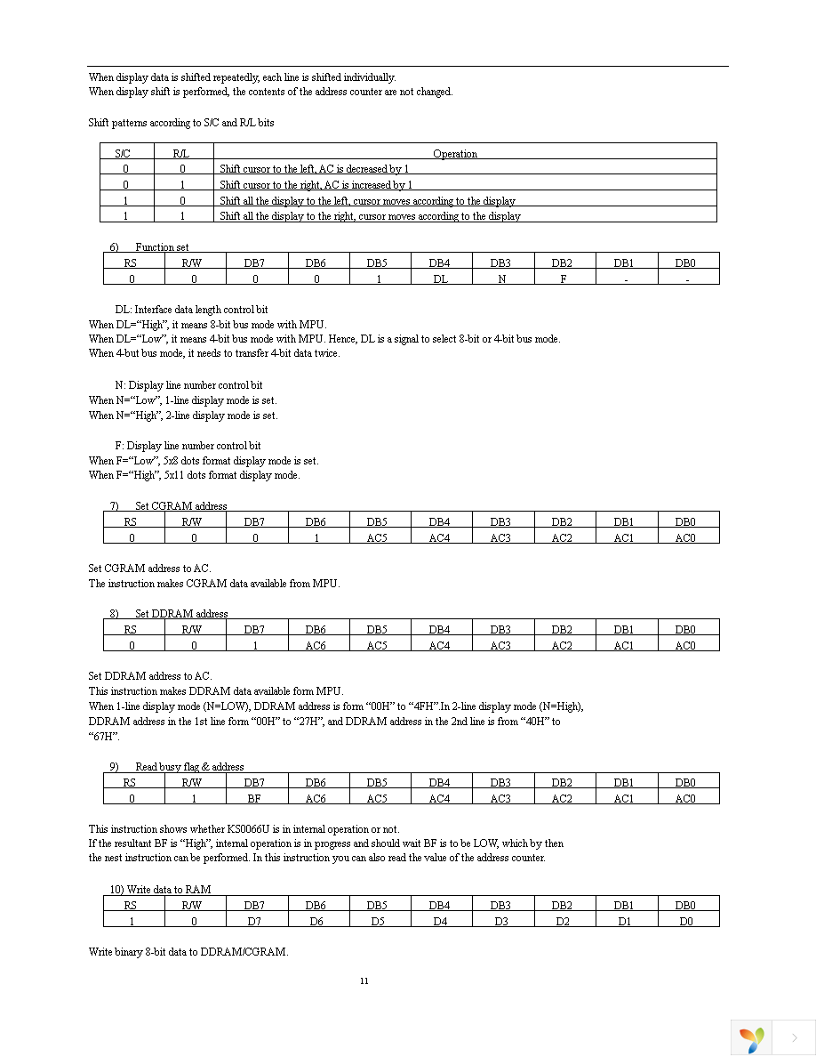 NHD-0220FZ-SYG-GBW Page 11