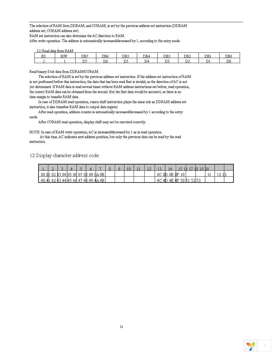 NHD-0220FZ-SYG-GBW Page 12