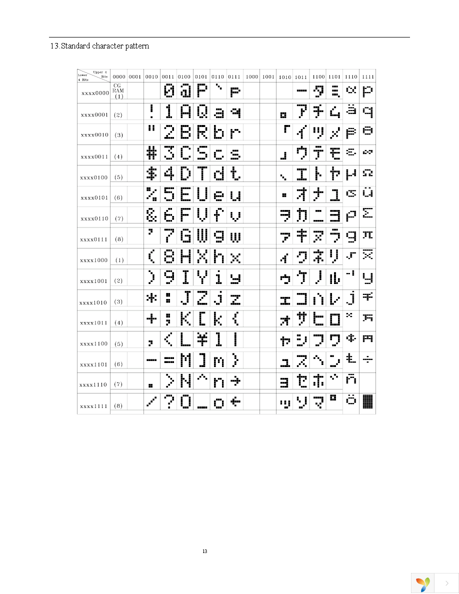 NHD-0220FZ-SYG-GBW Page 13