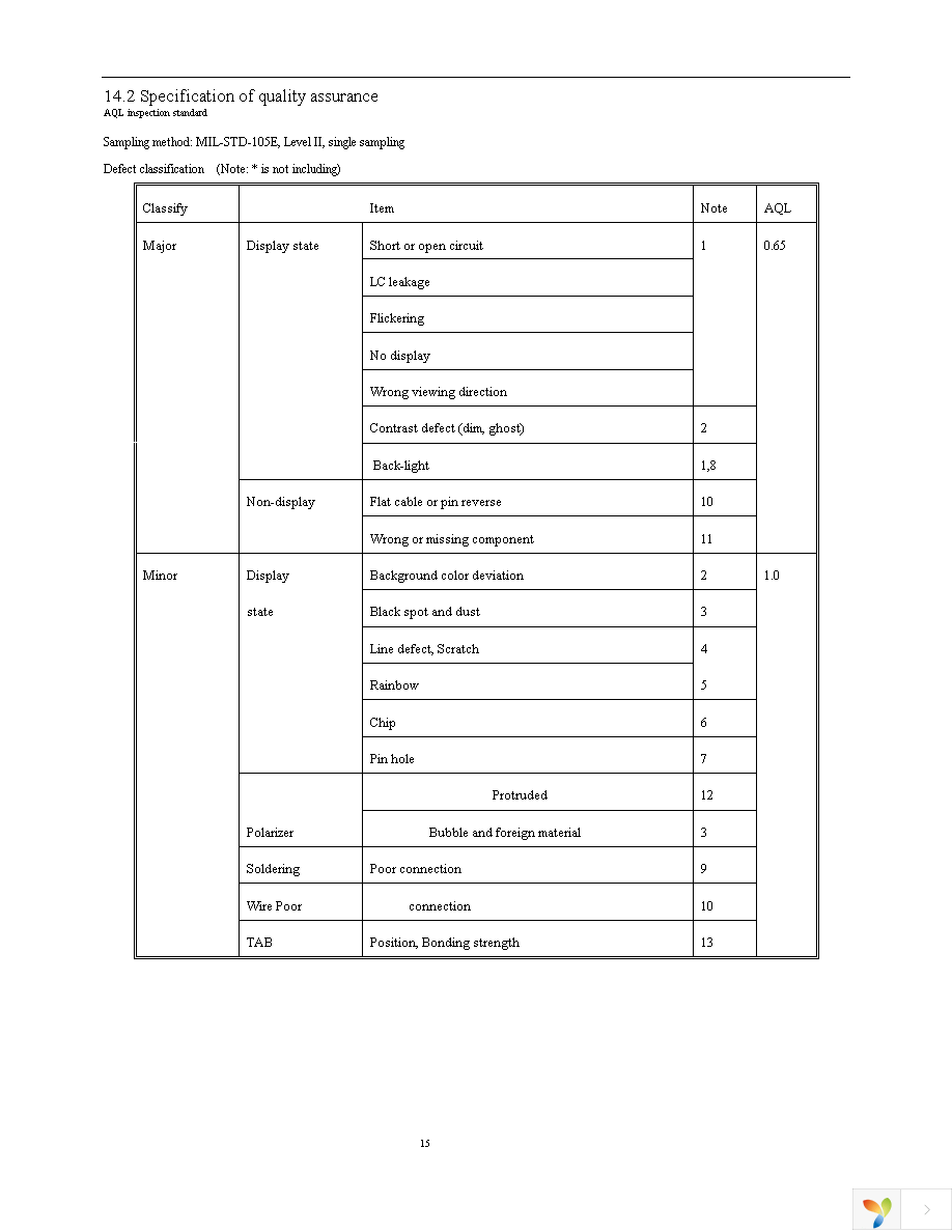 NHD-0220FZ-SYG-GBW Page 15