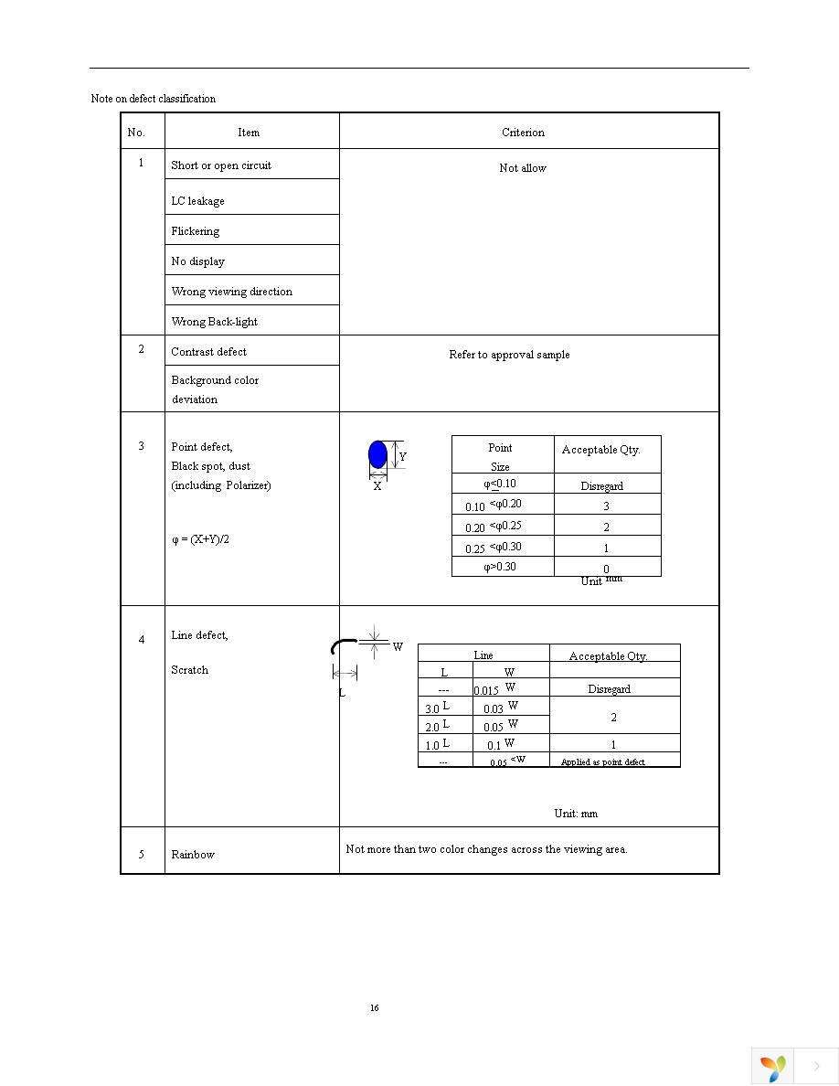 NHD-0220FZ-SYG-GBW Page 16