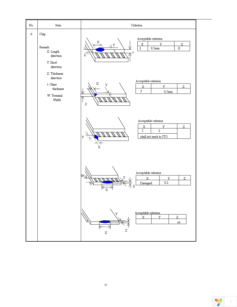 NHD-0220FZ-SYG-GBW Page 17