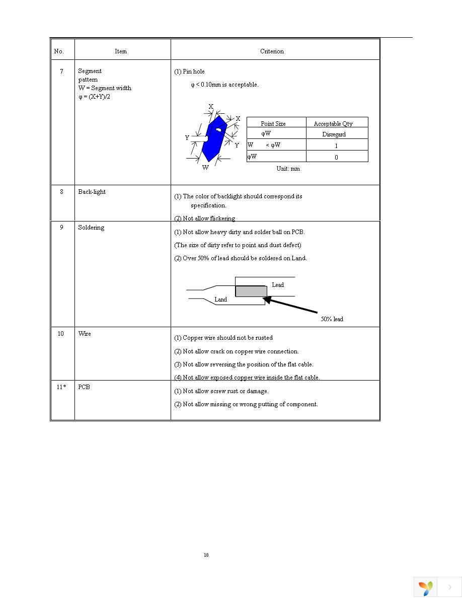 NHD-0220FZ-SYG-GBW Page 18