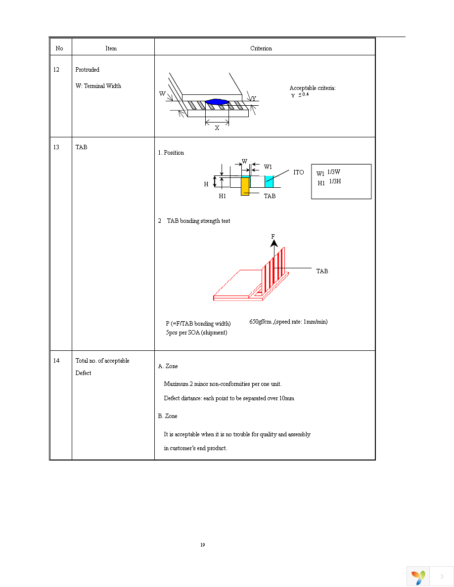 NHD-0220FZ-SYG-GBW Page 19